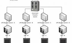 Giải pháp UPS cho Data Center